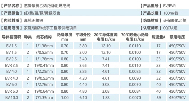 一站式建材供應(yīng)鏈平臺(tái)